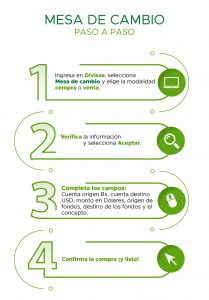 info_mesa_cambio_cv